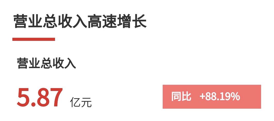 營業(yè)總收入.jpg