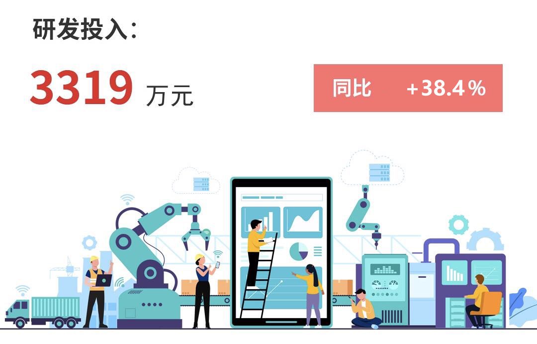 研發(fā)投入.jpg