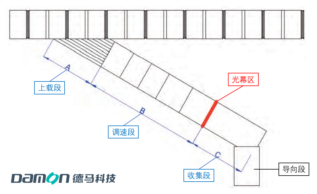 功能區(qū).jpg
