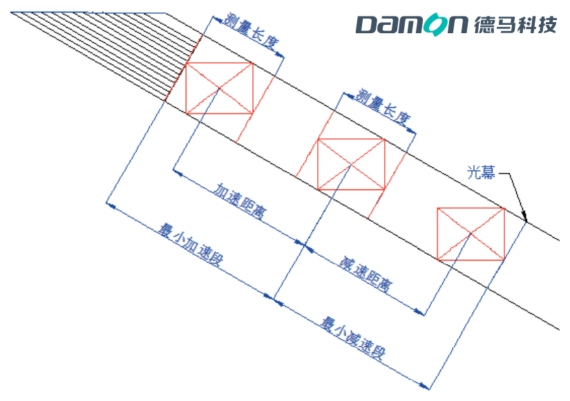 調(diào)速段長(zhǎng)度.jpg