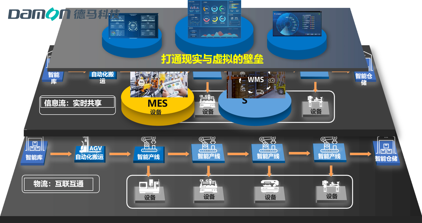 德馬數(shù)字化智能工廠.jpg