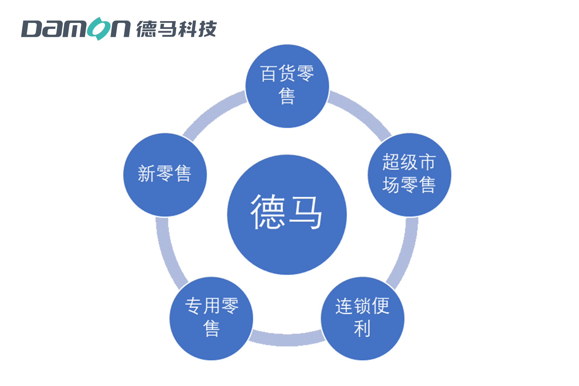 多業(yè)態(tài)融合.jpg