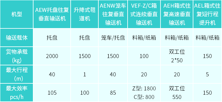 參數(shù)對比-改.jpg