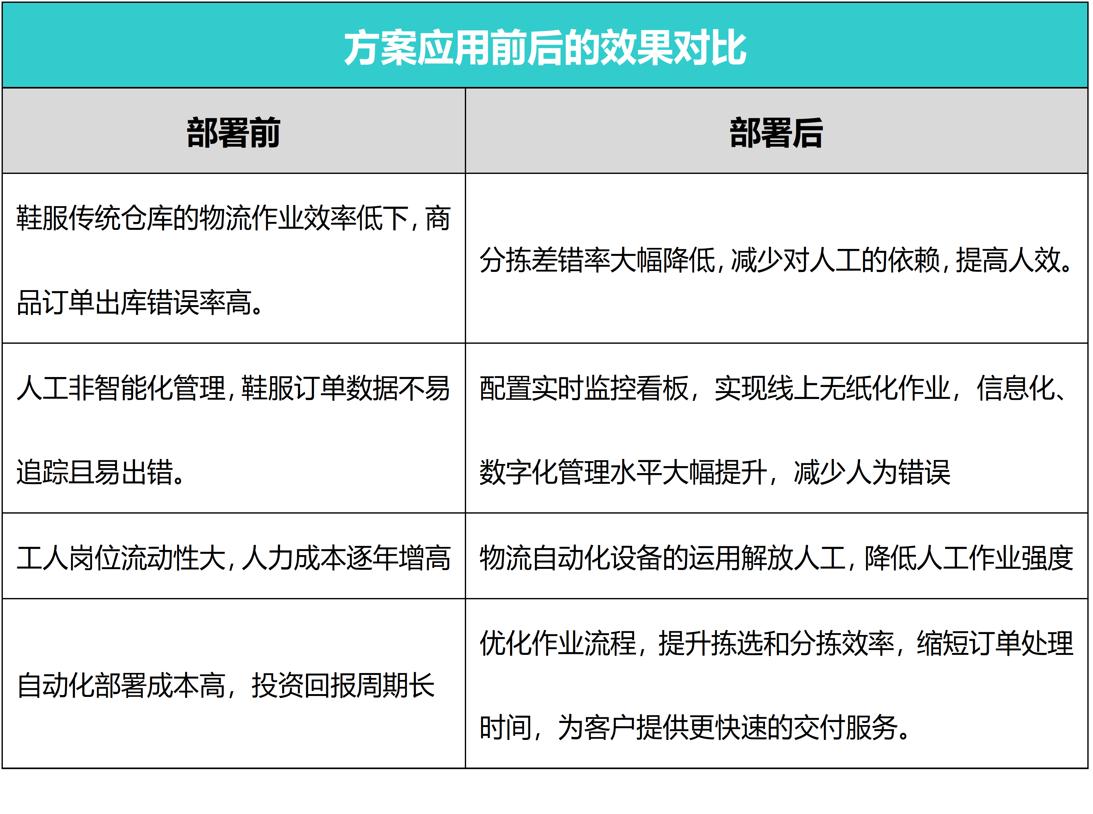 方案效果對(duì)比.png