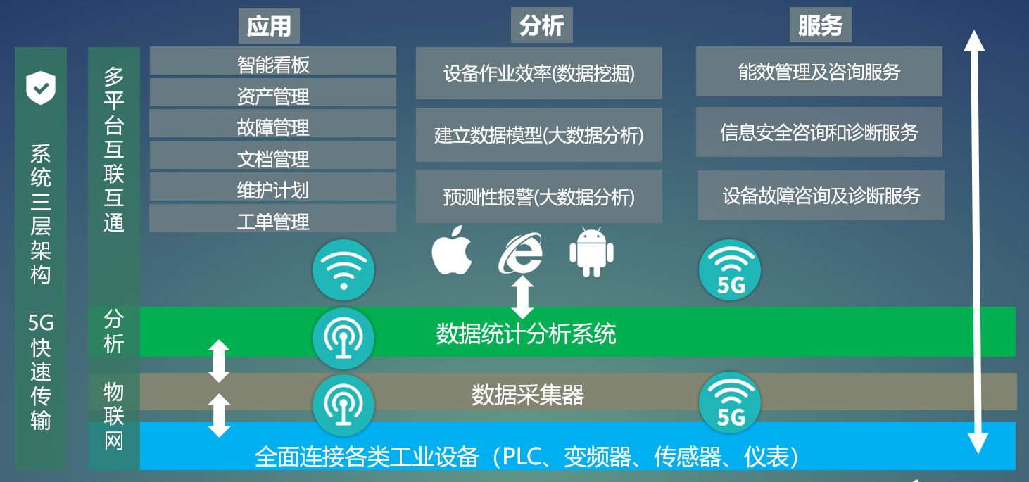天璣系統(tǒng)架構(gòu)圖.png