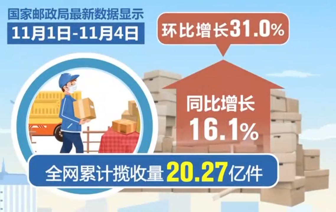 雙十一快遞收攬量.png
