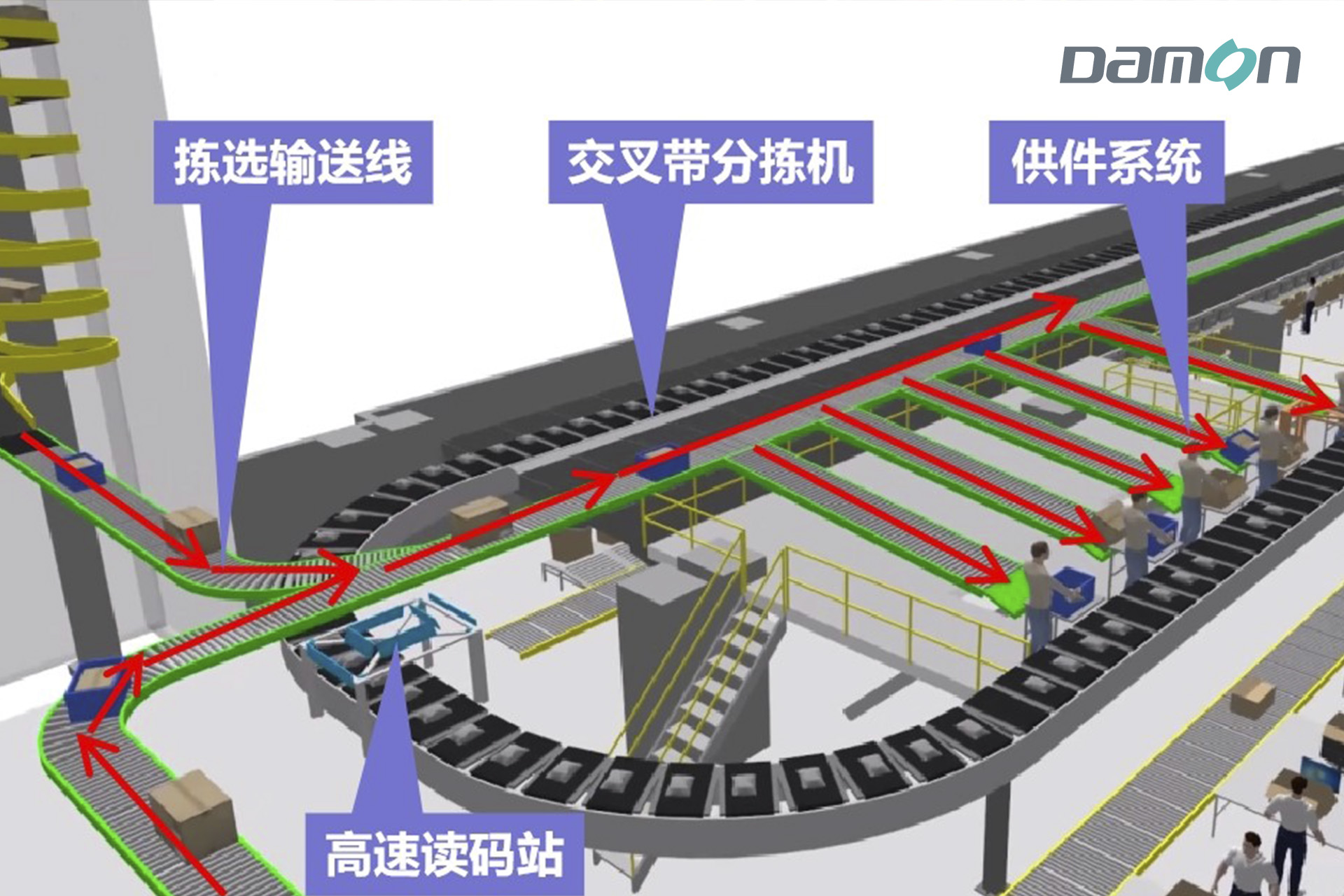 交叉帶分揀機(jī)系統(tǒng).jpg